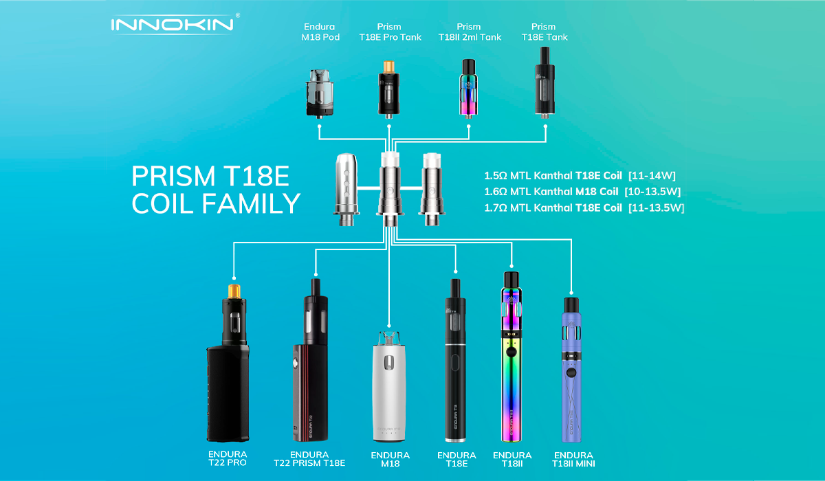 Resistencia Innokin Endura M18 (5 Uds) | Tapervaper Caracteristicas de Resistencia Innokin Endura M18