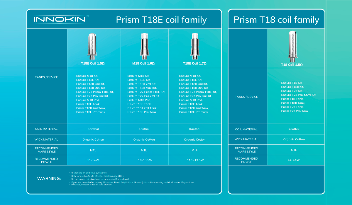 Resistencia Innokin Endura M18 (5 Uds) | Tapervaper Caracteristicas de Resistencia Innokin Endura M18