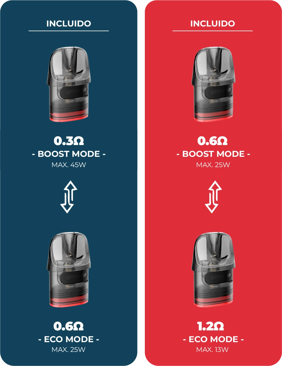 Cartucho E Plus Dual Lost Vape (3 Uds) | Tapervaper Cartucho E Plus Dual Lost Vape (3 Uds) al por mayor en Tapervaper